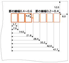 ��`�X�֕��̗X�֔ԍ��L���g�d�l